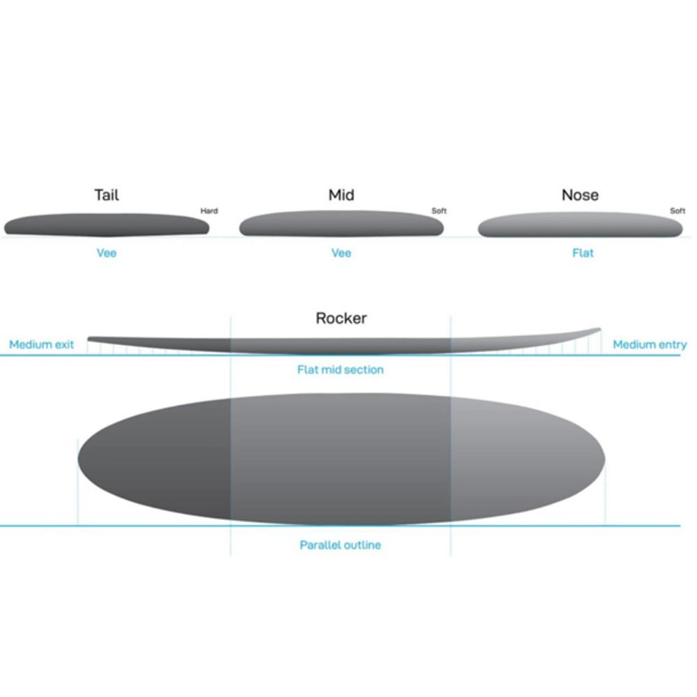 Funboard Surfboard | Mid Length | Mini Mal | NSP Protech | Progressing Your Skills