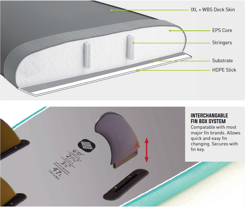 EZI-Rider Softboards | Ocean and Earth | Suitable For Beginners | Foam Surfboard