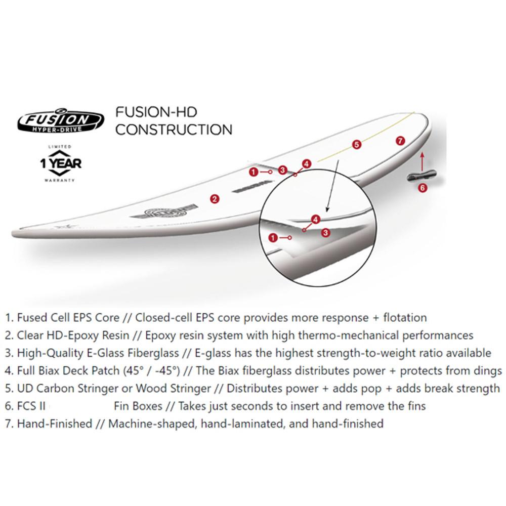 Gerry Lopez | Little Darlin | Mid Length | Fusion HD EPS Core | Later Steeper Take Offs